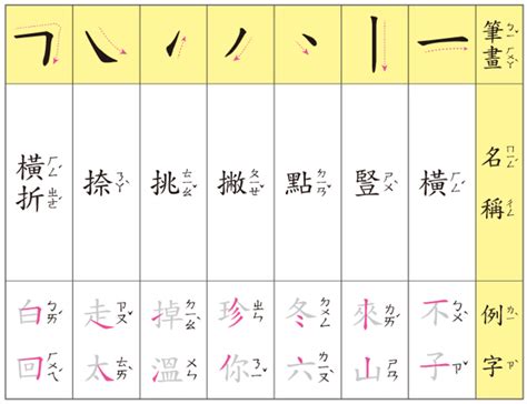 筆畫5|總畫數5畫的國字一覽